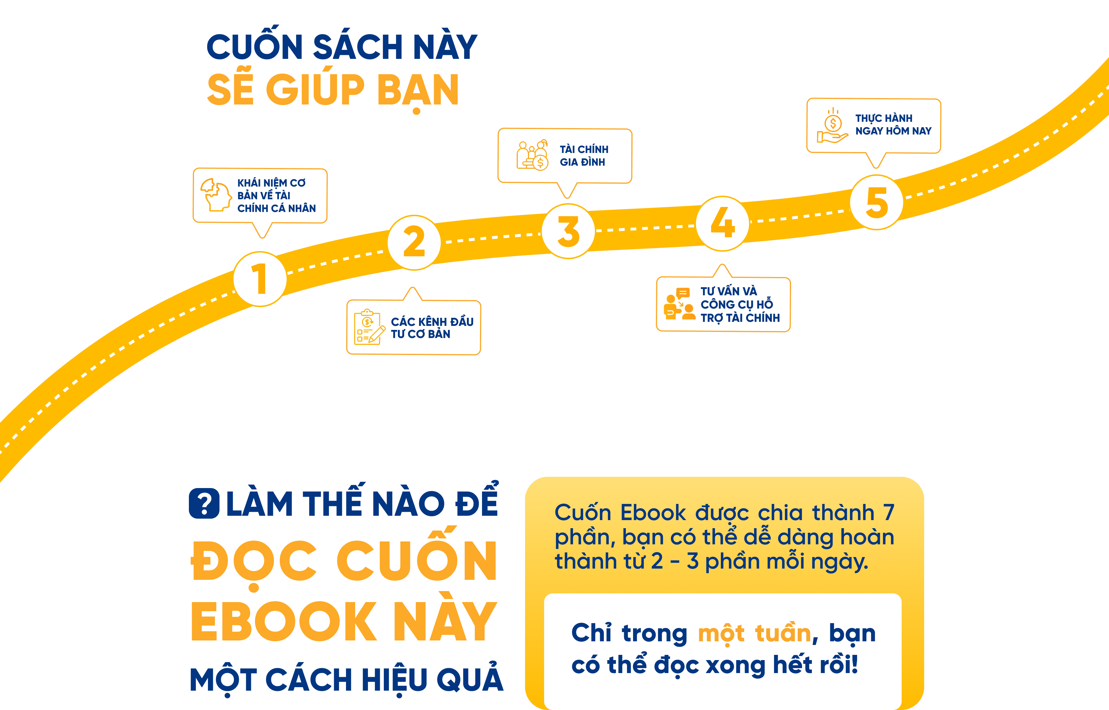ebooktaichinhcanhan/desktop/Roadmap